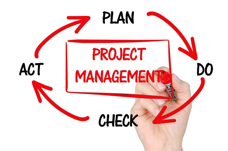 A project management flow chart
